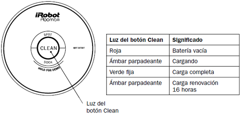 Cuadro indicador de luz de carga